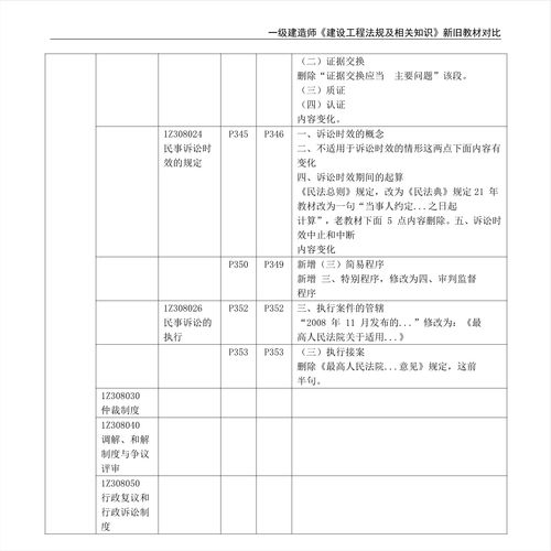 2021年一級建造師 建設(shè)工程法規(guī)及相關(guān)知識 新舊教材對比